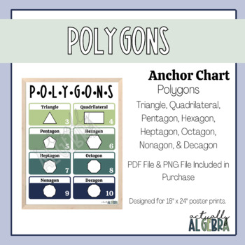 Preview of Polygons - Anchor Chart/Notes Sheet
