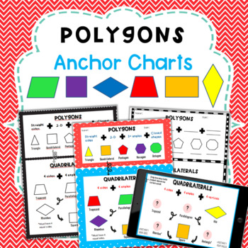 Preview of Polygons Anchor Chart Fillable Poster Quadrilaterals Parallelogram Geometry 2D