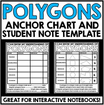 Polygon Anchor Chart