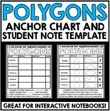 Polygons - Anchor Chart and Student Note Template