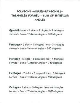 Polygons Angles Diagonals Triangles Formed Sum Of Interior Angles