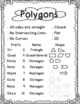 Preview of Polygons Personal Anchor Chart