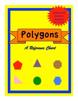 Preview of Polygons Reference Chart