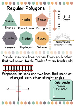 Preview of Polygons, lines, and right angles poster