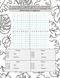 Polygons on a Coordinate Plane