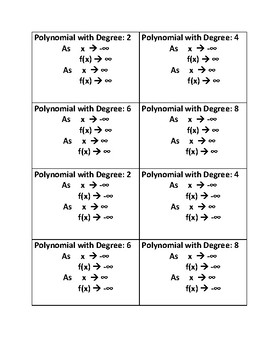 Polynomial End Behavior Chart