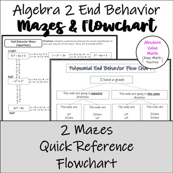 Preview of Polynomial End Behavior Maze | End Behavior Flow Chart | Algebra 2 Activity