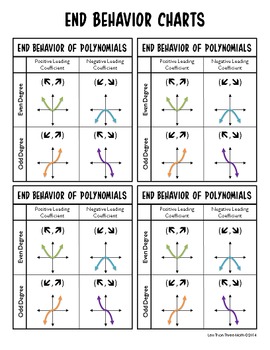 Polynomial End Behavior For Interactive Notebooks By Less Than 3 Math