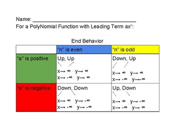 Behavior Chart For Odd