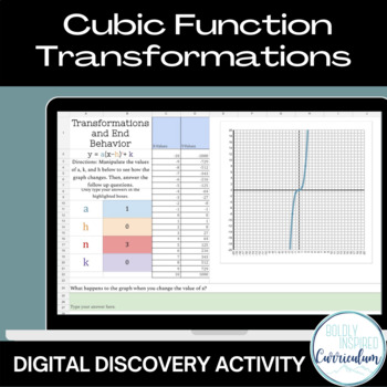 Preview of Polynomial Function Transformations Digital Activity