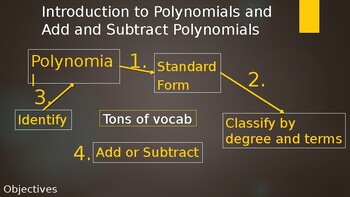 Preview of Polynomial Intro and Add & Subtract -PowerPoint (w/ free YouTube video)