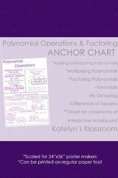 Preview of Polynomial Operations & Factoring Anchor Chart