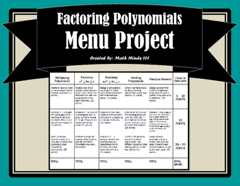 Preview of Polynomials and Factoring Menu Board Project
