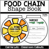 Pond Food Chain Shape Book