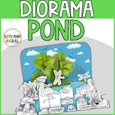 Pond Habitat Diorama Printable Craft Activity Pond Life Th