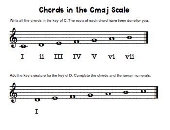 Pop Music Introduction To Chords The I V Vi Iv Chord Progression Grades 5 8