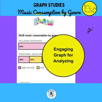 Preview of Analyzing Graphs: Pop Music Diversity Streaming, Text & Questions, Middle School