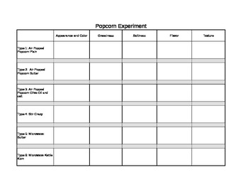 Preview of Popcorn Experiment Nutrition and Food Science Lab Data Sheet