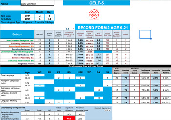 Preview of Popular Language Bundle Scoring Calculator for CASL2, CELF5, OWLS2, PLS5