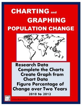 Preview of Population Charting and Graphing:  Making a Graph from Research Data