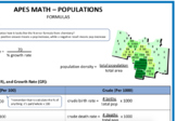 Population Formula Sheet - AP Environmental Science