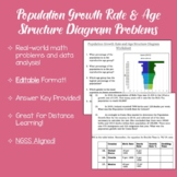 Population Growth Rate & Age Structure Diagram Practice Pr