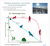 Population Inquiry Activity 2: Survivorship Curves & Carry
