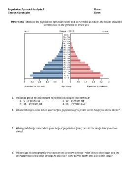 Population Pyramid Analysis Activity Demographic Transition Model Version 2 0