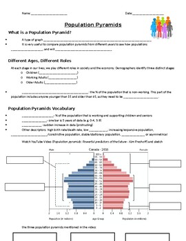 Preview of Population Pyramid Note