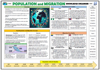 Preview of Population and Migration - Geography Knowledge Organizer!