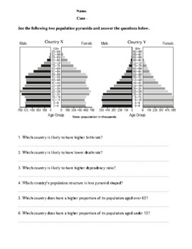 Preview of Population pyramid worksheet