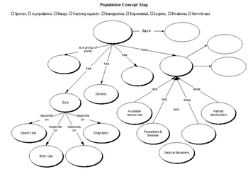 Populations Concept Map Answers Populations Concept Map (electronically fillable & printable) | TpT