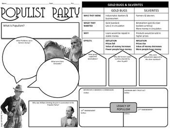 Preview of Populist Party Graphic Organizer