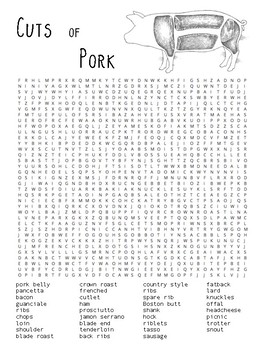 Pork Cuts Word Find by Berry s Goodies TPT