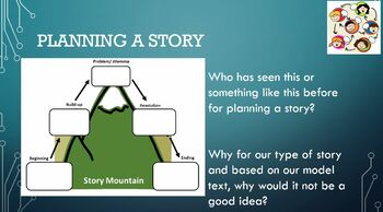 Preview of Portal Story - Talk for Writing Upper Key Stage 2 (Y5,6) Independent Application