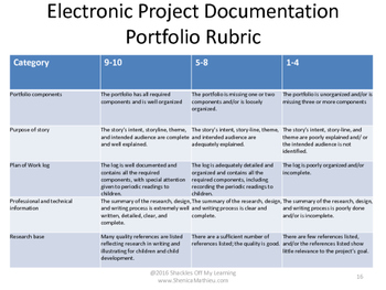 TPT, Portfolio