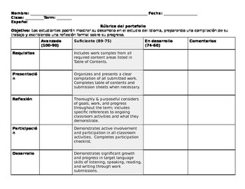 portfolio assessment rubric