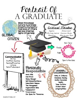 Preview of Portrait of a Graduate Poster