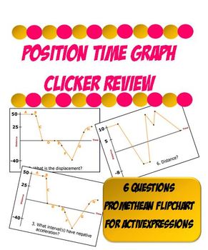 Preview of Position Time Graph Clicker Review - Promethean Flipchart