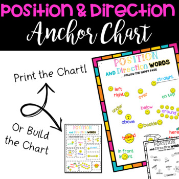 Preview of Position and Directional words Math Anchor Chart - Print and GO