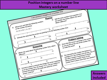 Preview of Position integers on a number line - mastery worksheet