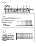 Interpretation of position, velocity and acceleration grap