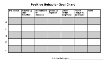 Preview of Positive Behavior Intervention Chart (Editable)