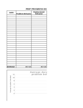 Preview of Positive Behavior Intervention Plan (PBIP) Graphing Template duration data