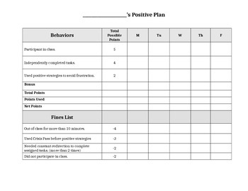 Preview of Positive Behavior Support Plan