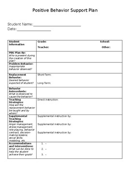 Preview of Positive Behavior Support Plan-EDITABLE TEMPLATE