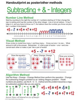 Positive and Negative Integer Subtraction - Handouts, Vertical Number  Lines