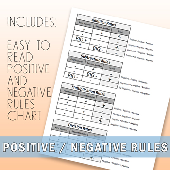 Preview of Positive Negative Rule Chart