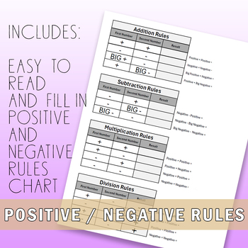 Preview of Positive Negative Rule Worksheet (Fill in the blank)