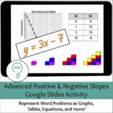 Positive and Negative Slope Advanced Word Problems | Digit